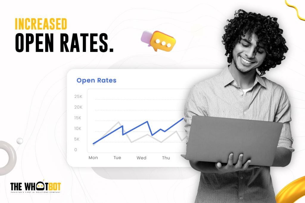 Increased Open Rates